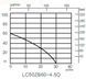 Мотопомпа бензинова Loncin LC 50 ZB60-4.5Q